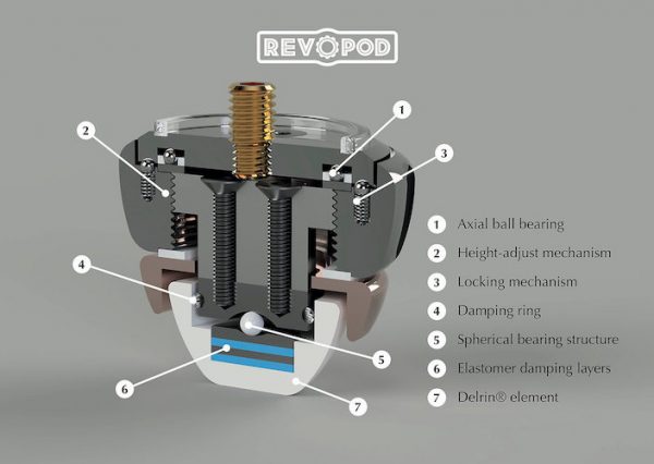 RevOpod diagram, RevOpod damping feet, Revopod by Arya Audio Labs, RevOpod Vancouver